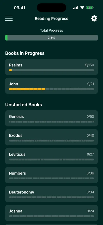 Bible reading progress by book and overall
