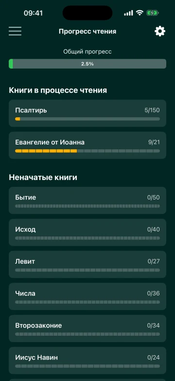 Прогресс чтения Библии по книгам и в целом