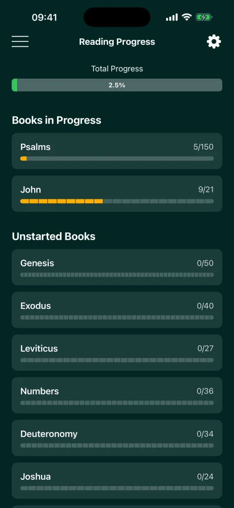 Bible reading progress by book and overall