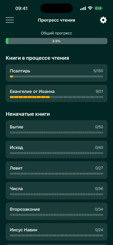 Прогресс чтения Библии по книгам и в целом